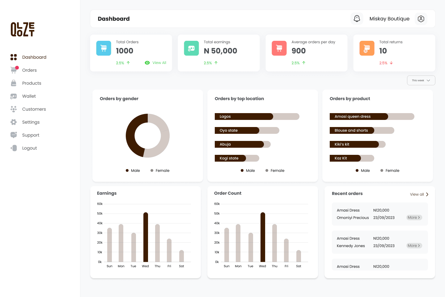 Qlozet vendor dashboard interface